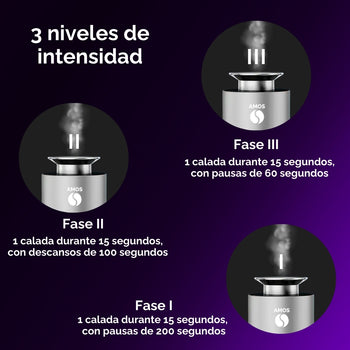 Pack AMOS ONE – Difusor de aromas inteligente + 6 fragancias increíbles de regalo