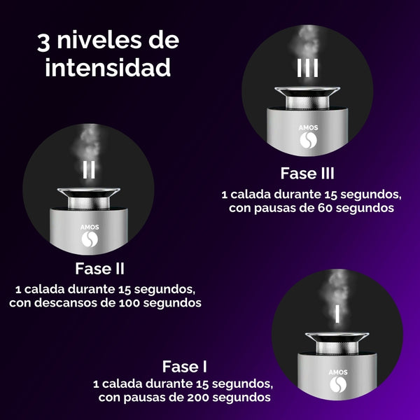 Pack AMOS ONE – Difusor de aromas inteligente + 6 fragancias increíbles de regalo