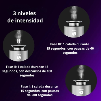 AMOS ONE PACK Difusor Inteligente  + 6 perfumes de regalo